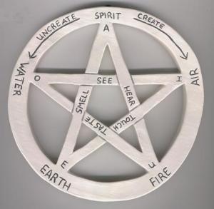 pentacle-inscribed-1